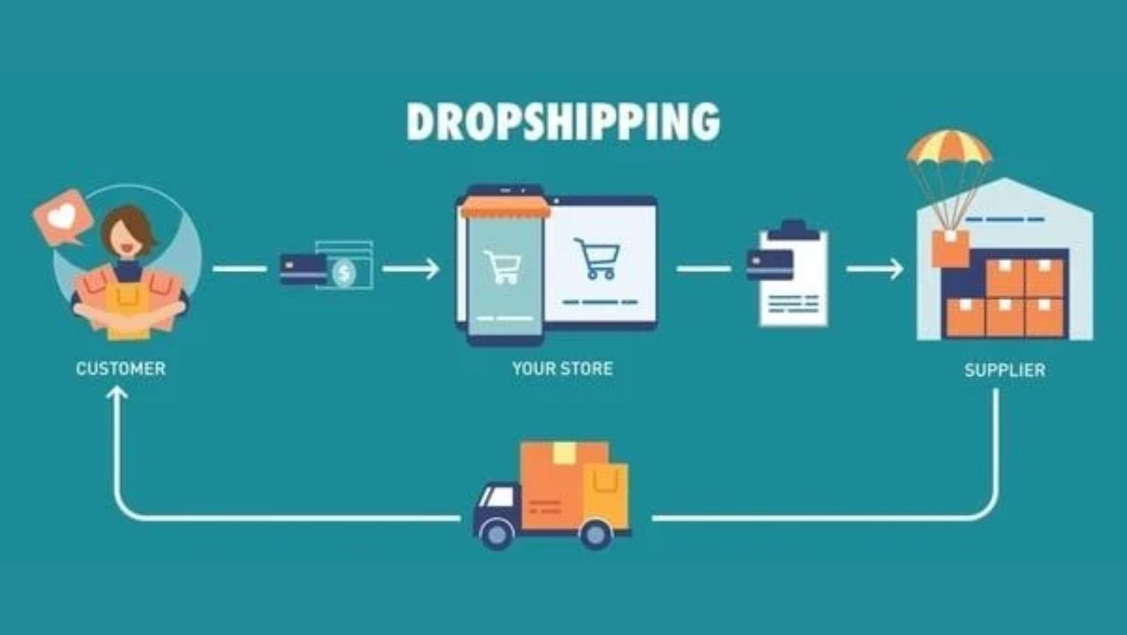 dropshipping