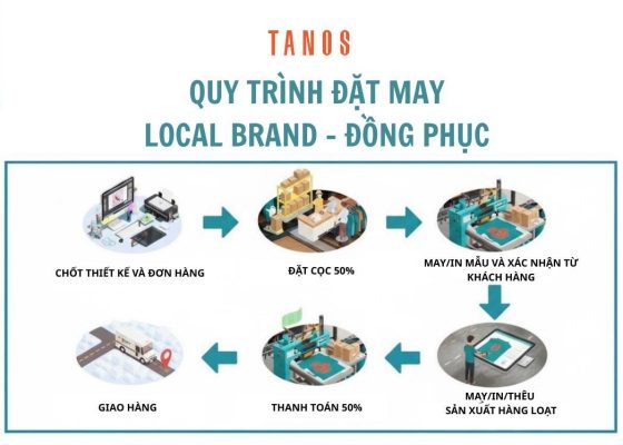 Quy trình đặt may tại Tanos