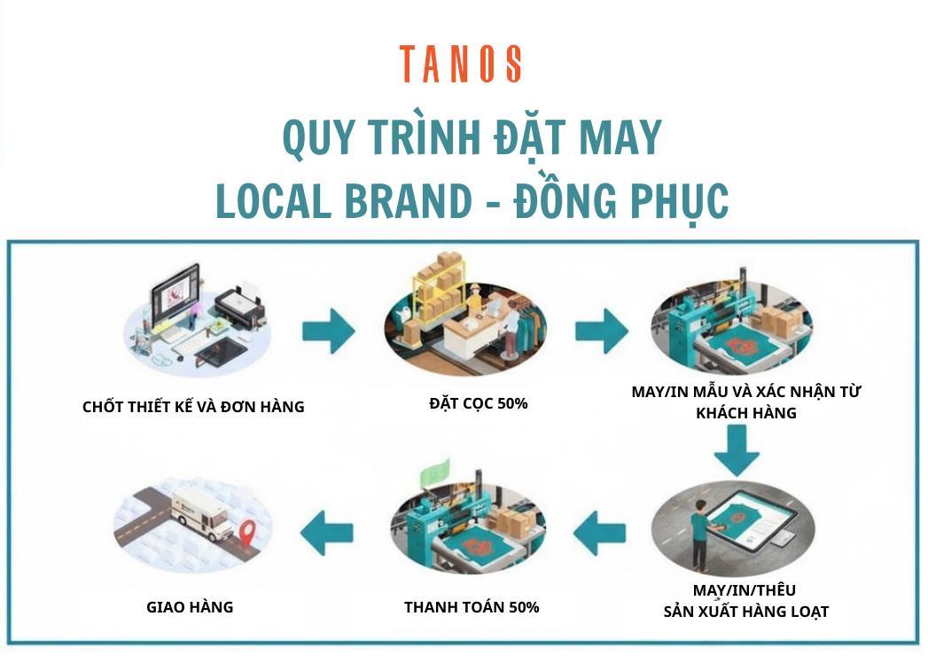 Quy trình đặt may tại Tanos