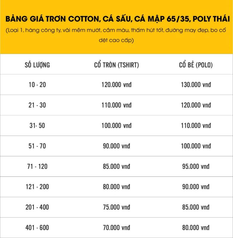 Bảng giá áo (Nguồn: Internet)